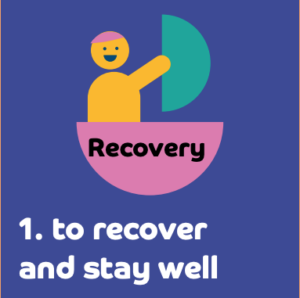 Big 3 outcomes number 1: helping people recover and stay well