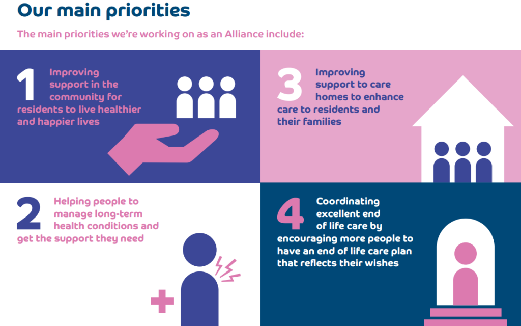 Inforgraphic of the 4 priorities of the NWDA in 2022