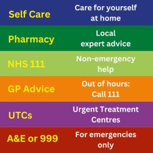 chart describing which NHS services to use for different health problems